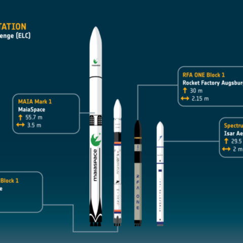 SpaceX Eyes EUR 86B Starship Investment in Louisiana