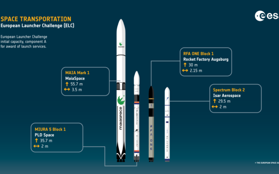 SpaceX Eyes EUR 86B Starship Investment in Louisiana