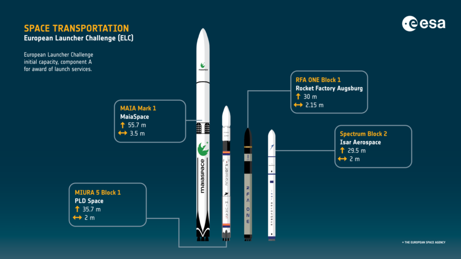 SpaceX Eyes EUR 86B Starship Investment in Louisiana - SpaceX Starship Louisiana